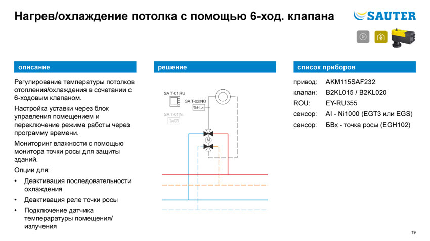 SAUTER  Smart Actuator Комнатная автоматизация