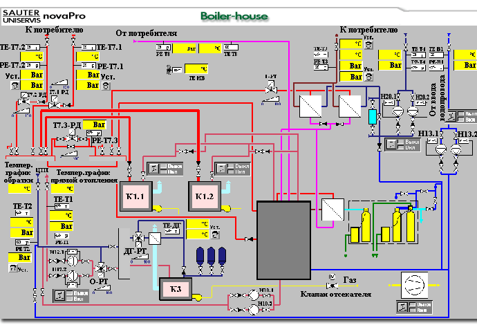  Boiler-house. Automation is made on the basis of Sauter equipment  (43Kb)