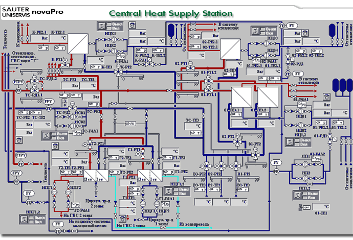  Central Heat Supply Stations.  Sauter/Uniservice. NovaPro  (52Kb) 
